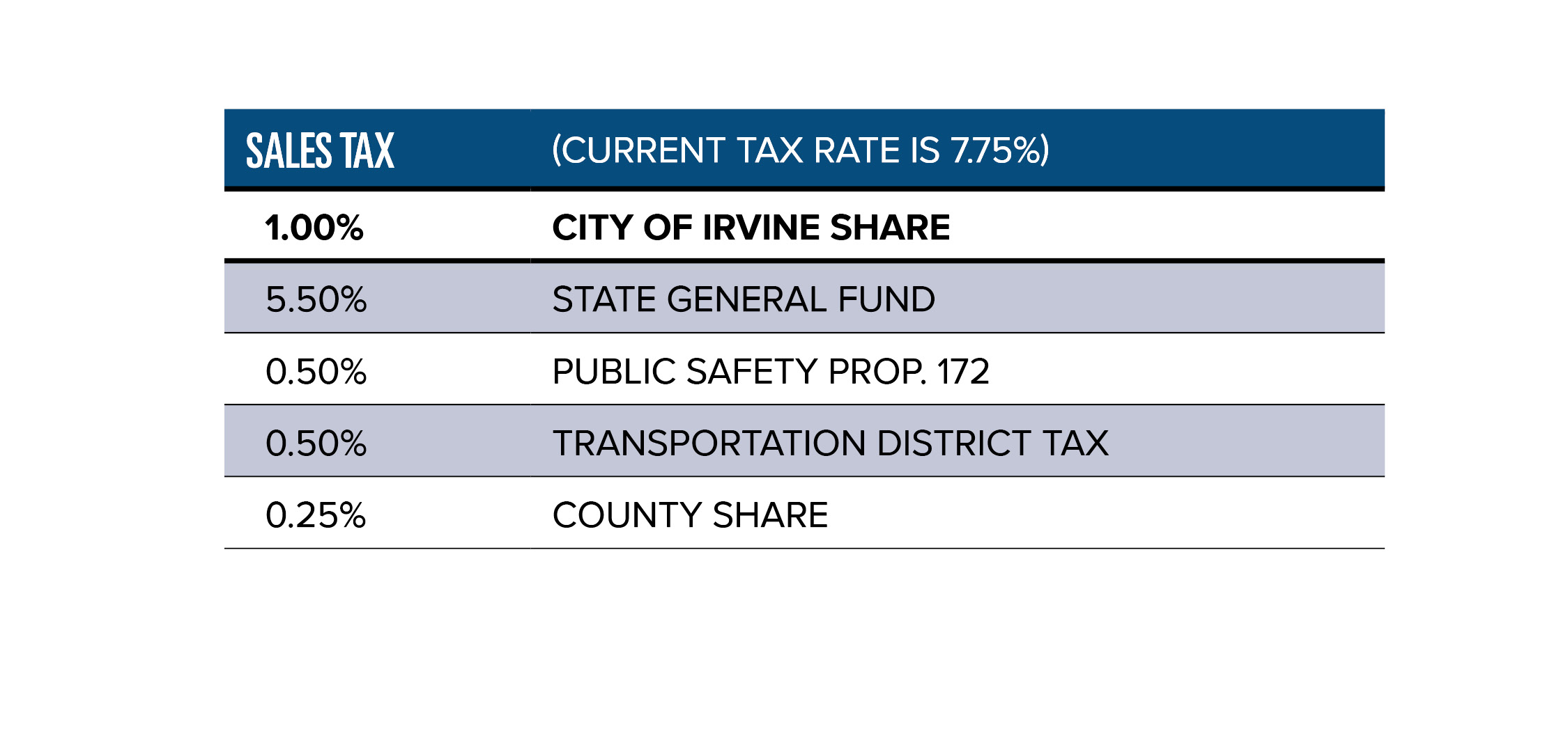 Shop Irvine! Shop & Dine Local City of Irvine